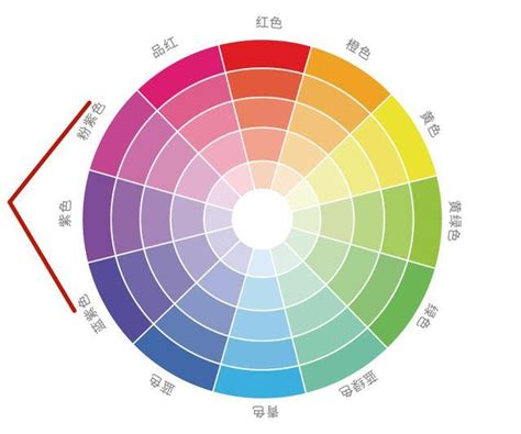 紫色組成|【紫色組成】紫色組成：揭曉色彩美學的神秘配方 – 虞默莧師傅